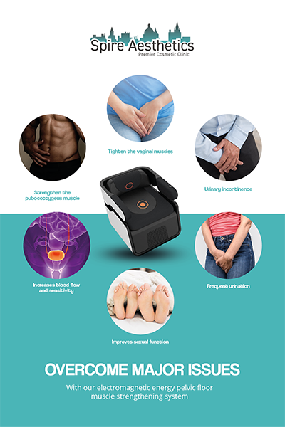Image showing the benefits of Pelvic Floor Chair Therapy Reading