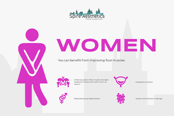 Image of Ems urge incontinence treatment Reading benefits