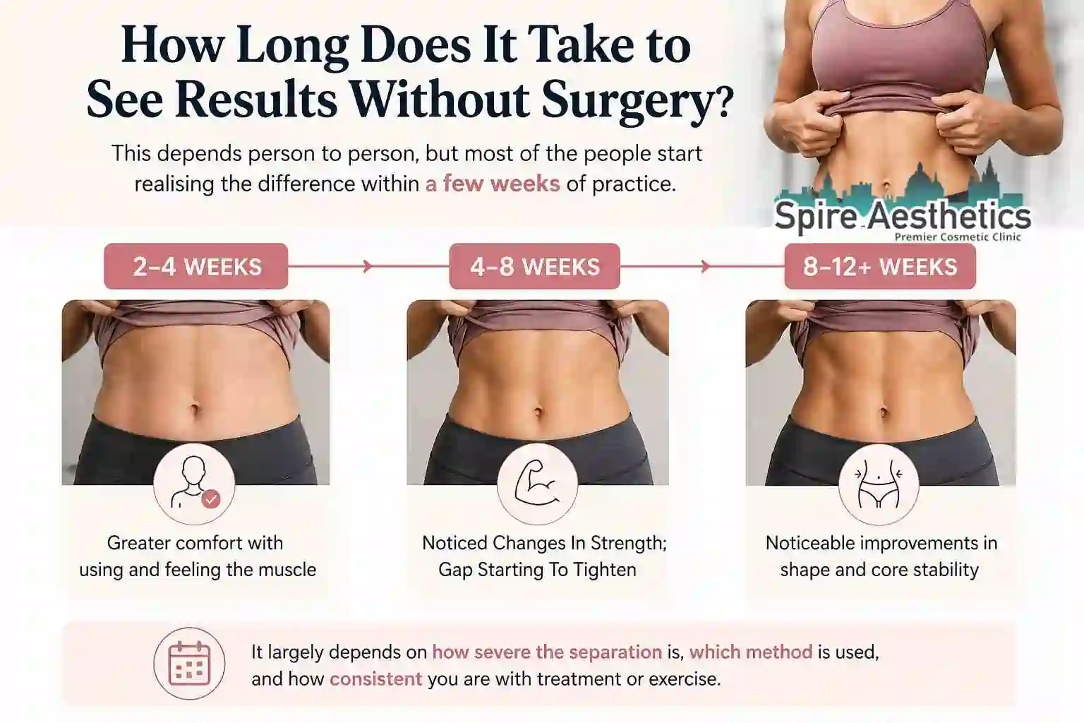 How Long Does It Take to See Results Without Surgery Reading?